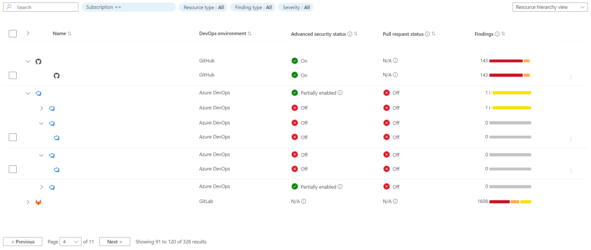 Captura de tela que mostra a tabela de inventário DevOps na página de visão geral de segurança do DevOps.