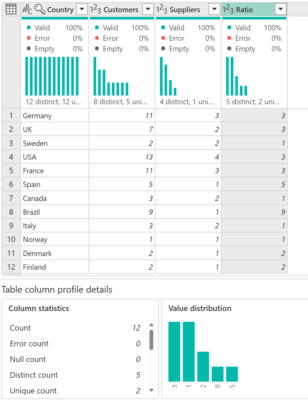 Captura de tela das informações de perfil de dados com detalhes para a coluna Proporção na parte inferior.