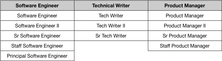 Diagram of a career ladder with multiple levels.