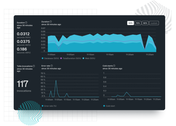 New Relic Dashboard mit verschiedenen Diagrammen zur Datenvisualisierung