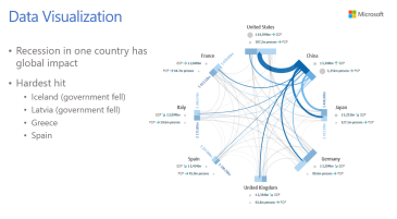 Unit 6 - Data Visualization