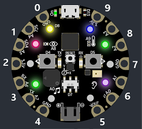 Pixel locations on the board