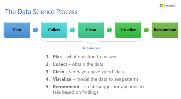 Unit 6 - Data Science