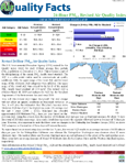 Revised PM2.5 AQI