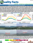 Diurnal Climatology