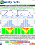 Seasonal Climatology