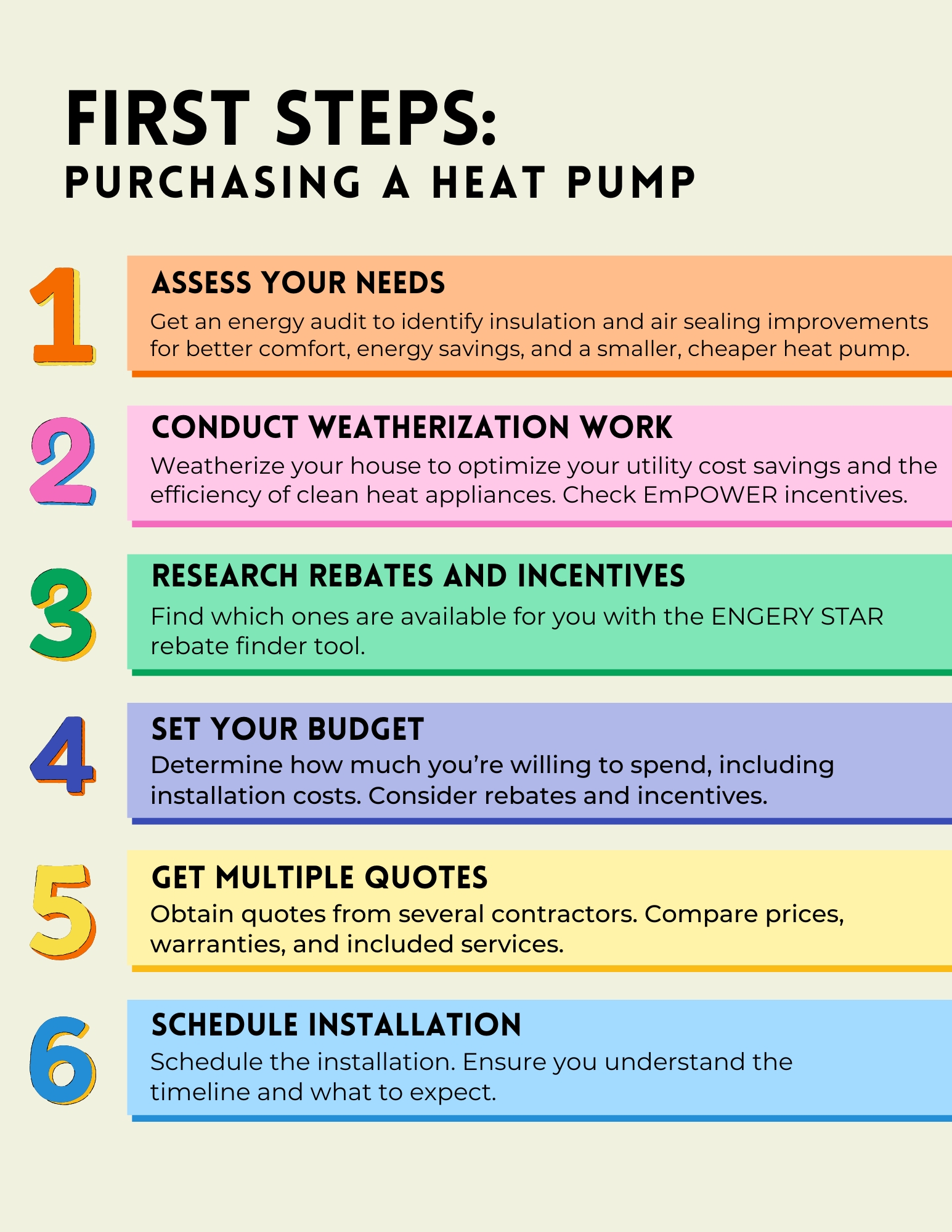 First Steps Heat Pump Final Draft Image