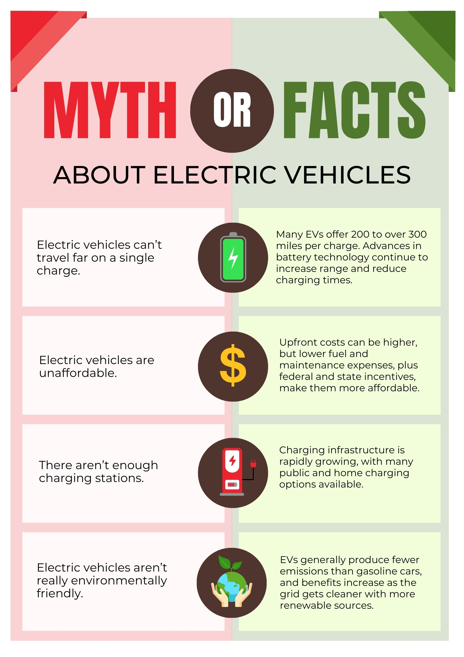 Myth Facts EV Image