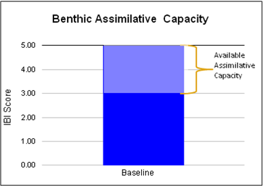 Bar graph