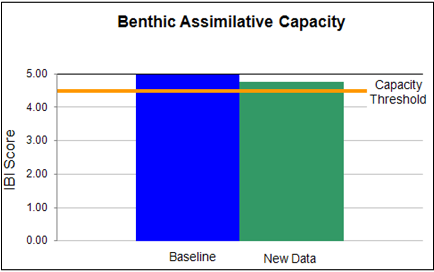 Bar graph