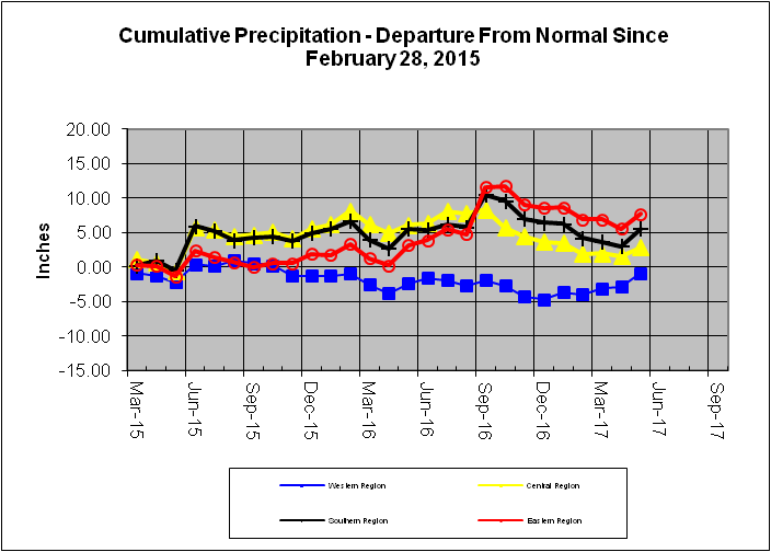 Rain Line 2017-04-15