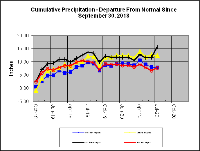 Rain Line 2020-07-31