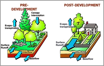 Stormwater graphic