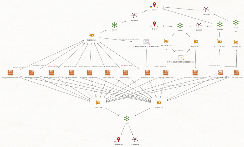 Infrastructure overview