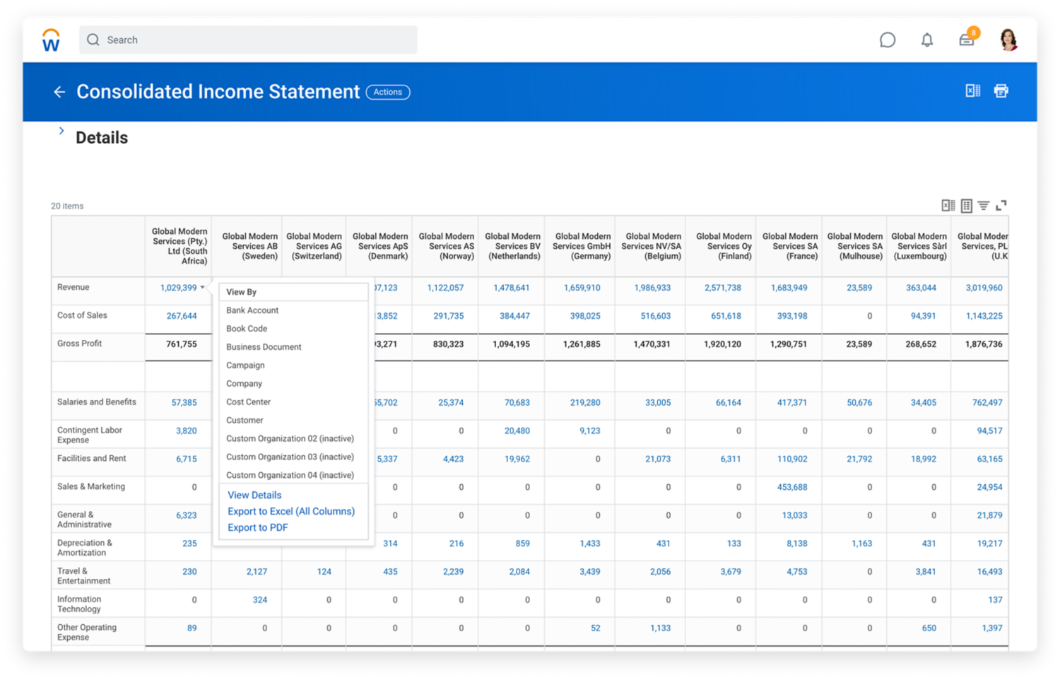 Global financial management consolidated income statement.