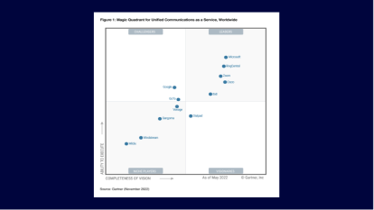 En ledare i 2022 Gartner® Magic Quadrant™ for UCaaS, Worldwide