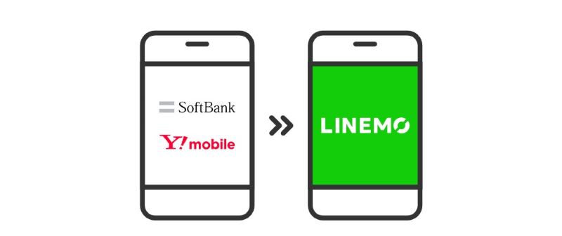 LINEモバイル・ワイモバイル・ソフトバンクとの比較