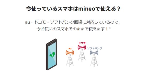 mineo_au・ドコモ・ソフトバンク回線に対応