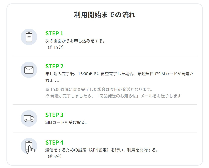 手順2. オンラインでLINEMOに申し込む