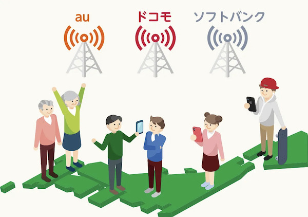 mineoはdocomo・au・ソフトバンク回線すべてに対応