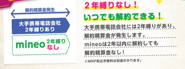 最低利用期間が設定されていない