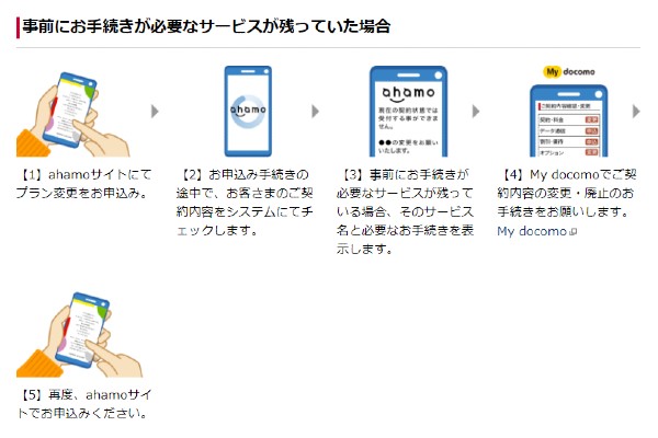 ahamoでiPhone端末を使うときの注意点