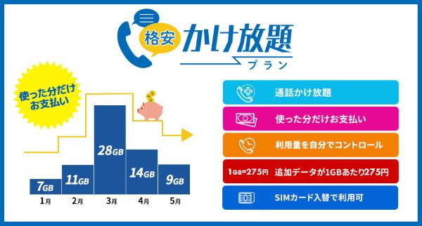 HISモバイル 格安かけ放題プラン