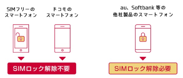 ソフトバンク キャリア iPhone