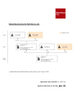 Ownership structure example