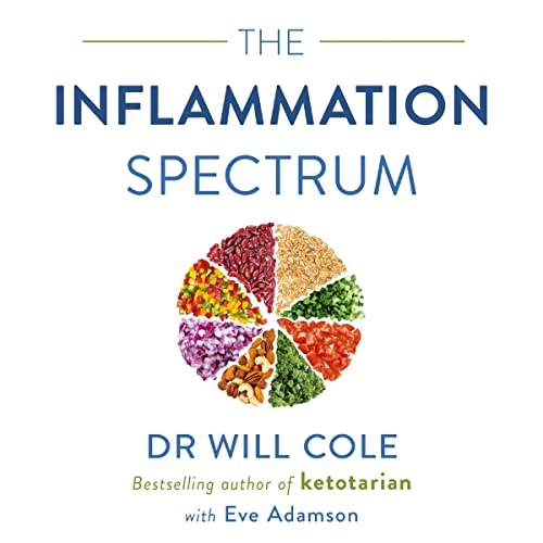 The Inflammation Spectrum Titelbild