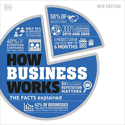 How Business Works cover art