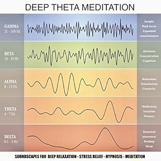 Deep Theta Meditation Audiobook By Yella A. Deeken cover art