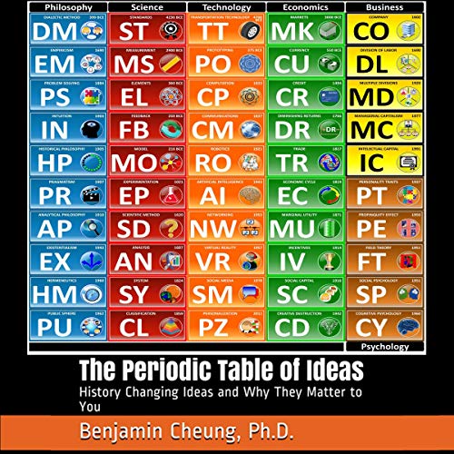 The Periodic Table of Ideas Audiolibro Por Benjamin Cheung PhD arte de portada