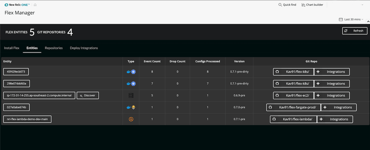 New Relic One flex manager dashboard