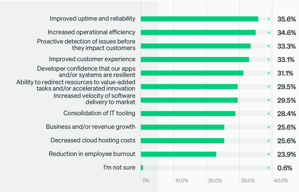 Primary benefits enabled by observability deployment