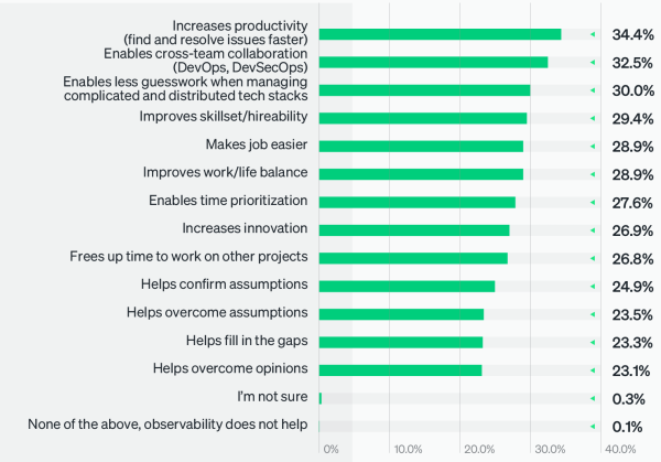 How observability helps improve the lives of developers/engineers the most