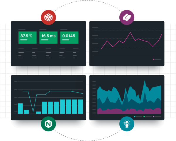 Intégrations fonctionnant avec New Relic et affichant des graphiques et des diagrammes 