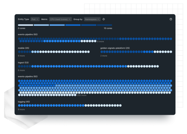 Screen showing a Kubernetes cluster and the health and key metrics of nodes, pods, containers, and workloads. 