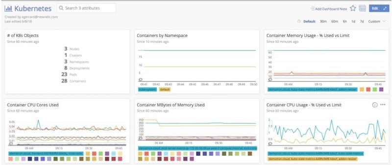 containers resource utilization