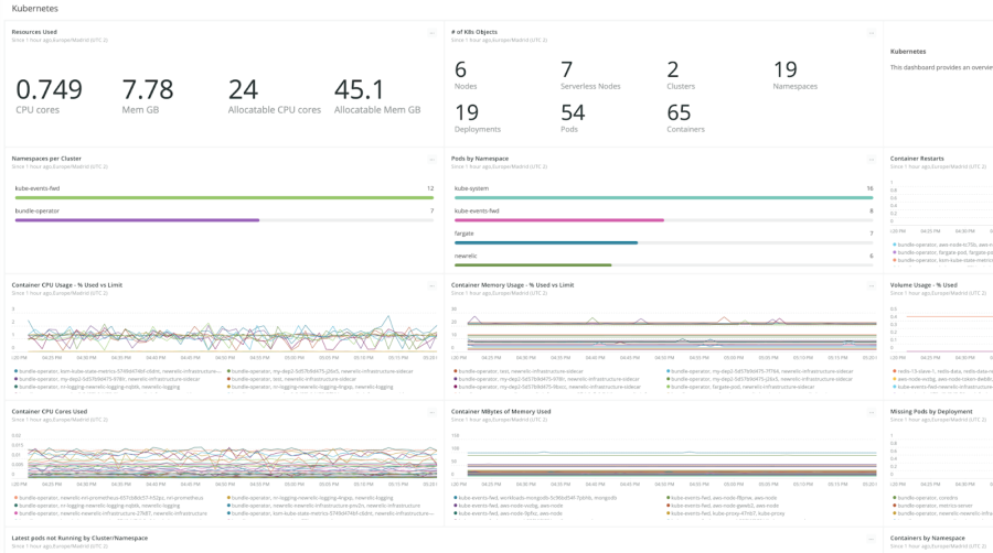 Kubernetes dashboard updated to include Fargate serverless nodes