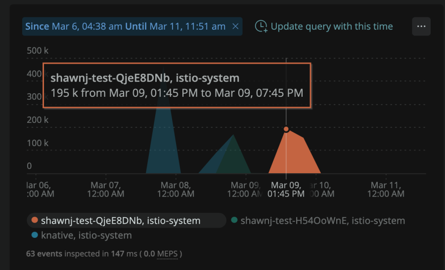 Visualization shows total number of connection bytes for each cluster and namespace.