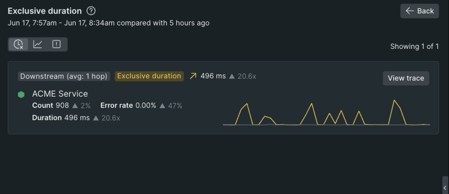 Screenshot of distributed trace insights in New Relic APM 360, showing the downstream ACME service duration impacting the Gateway service.