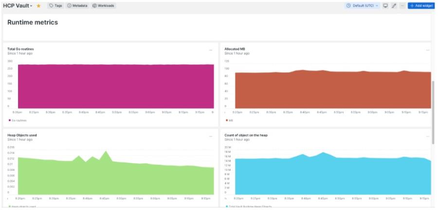 HPC Vault runtime metrics screenshot