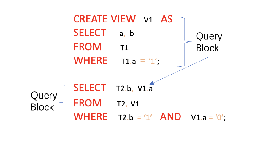 hint view query block