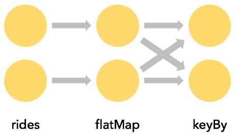 keyBy and network shuffle