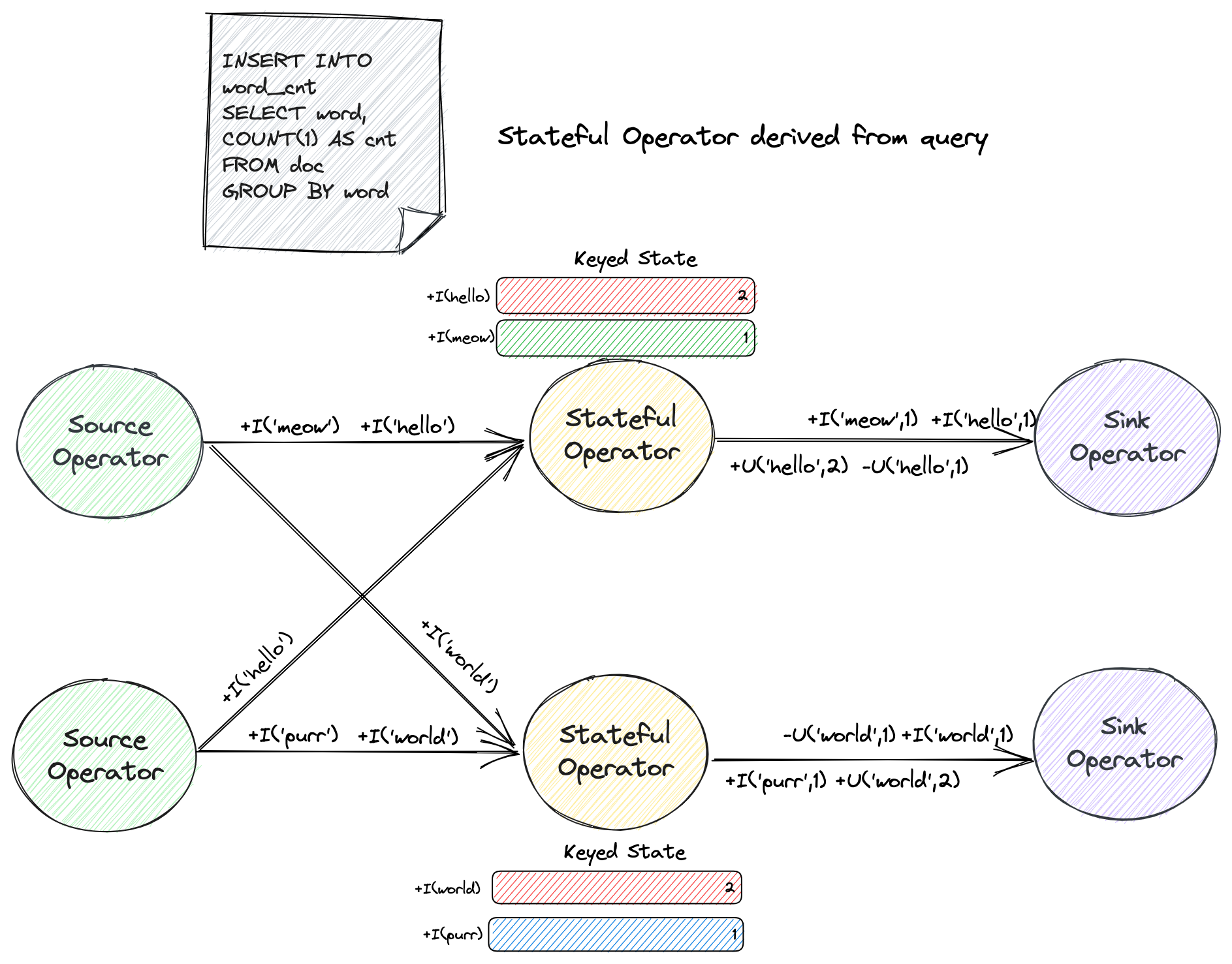 Explicit-derived stateful op