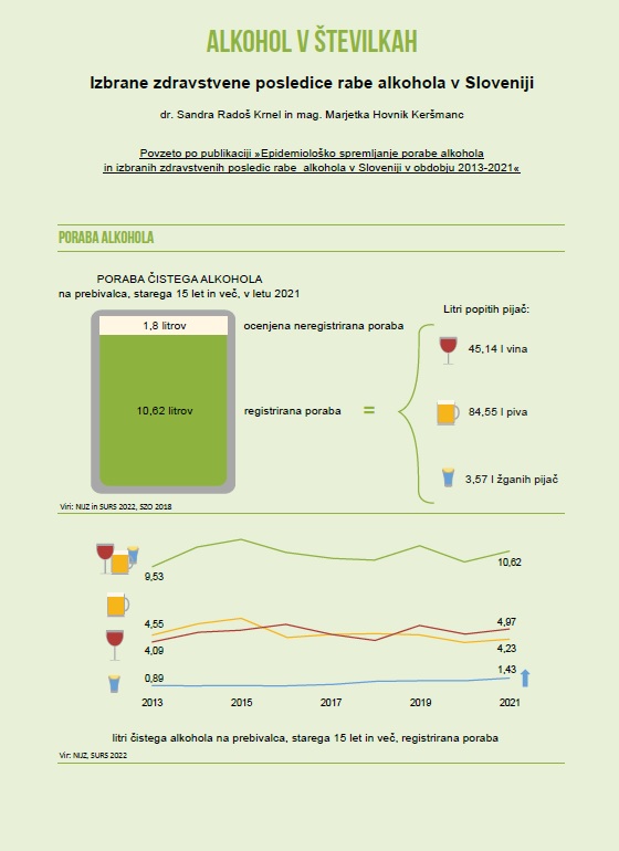 Alkohol v številkah – Izbrane zdravstvene posledice rabe alkohola v Sloveniji