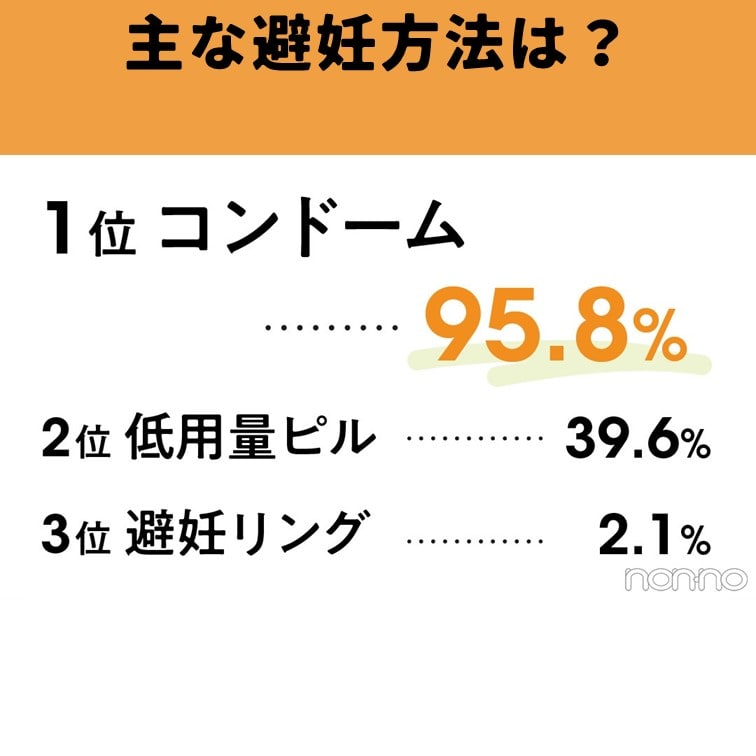 “したい”と思った時の伝え方は？ 避妊方法は？ みんなのセックスの現在地【性にまつわる20歳のリアルボイス】