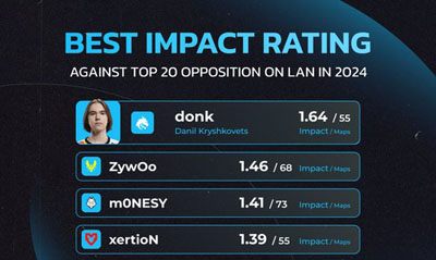 ͳƣdonkٶȵǶImpact rating