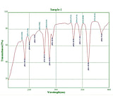 Image of UNICO S-2150 Series Spectrophotometer PC Application Software